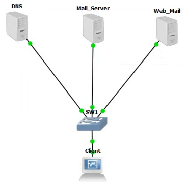 LAB 9 Mail Server dan Web Mail Server di CentOS 6.5 - Prasetyo's 21