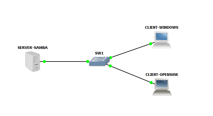 TEKNIK INFORMATIKA: File Sharing Samba
