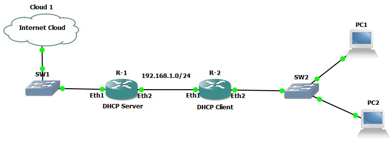 Berbagi Ilmu: DHCP CLIENT