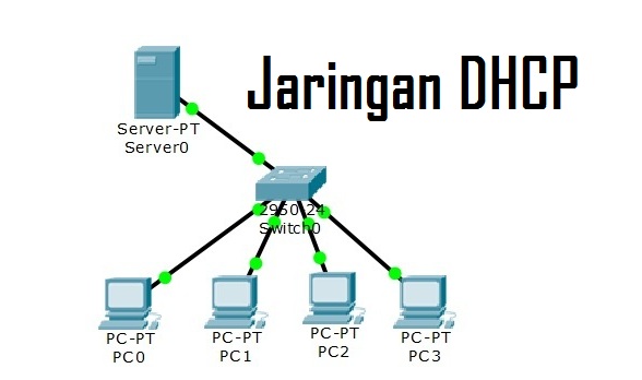 Cara Membuat Simulasi Jaringan DHCP Di Cisco Packet Tracer - Technoethnic